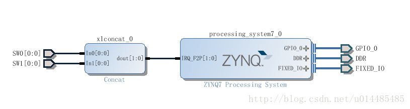Xilinx ZYNQ 7000+Vivado2015.2系列（十四）按键中断控制LED亮灭